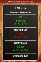 game pic for Commodity Prices